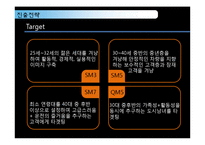 [국제경영 A+] 르노삼성의 한국 진출 전략-15