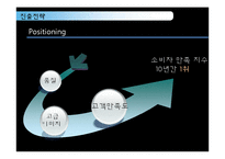 [국제경영 A+] 르노삼성의 한국 진출 전략-16