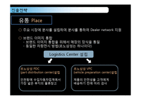 [국제경영 A+] 르노삼성의 한국 진출 전략-20