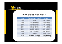 [국제경영학] 아이코닉스(뽀로로)의 프랑스 진출전략-6