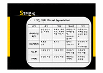 [국제경영학] 아이코닉스(뽀로로)의 프랑스 진출전략-11