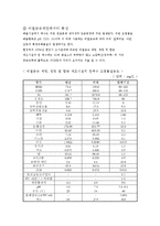 비철금속제련공업폐수처리-5