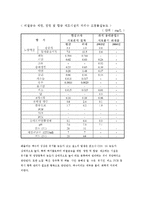 비철금속제련공업폐수처리-6