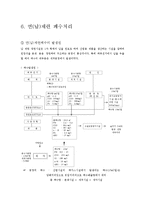 비철금속제련공업폐수처리-15