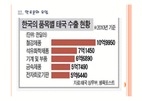 [태국]태국시장의 성장과 향후전망 PPT자료-9