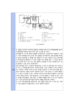 암모니아 인도페놀법-5