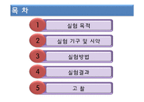 암모니아(인도페놀법 중화적정법)Power Point-2