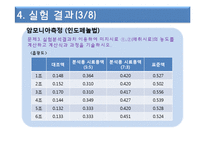 암모니아(인도페놀법 중화적정법)Power Point-11