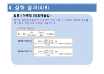 암모니아(인도페놀법 중화적정법)Power Point-13