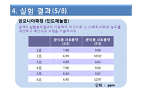 암모니아(인도페놀법 중화적정법)Power Point-14
