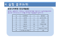 암모니아(인도페놀법 중화적정법)Power Point-15