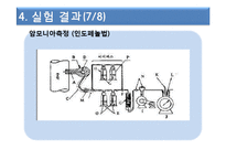 암모니아(인도페놀법 중화적정법)Power Point-16