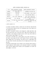 잠재적 교육과정에 대해 설명하시오.-3