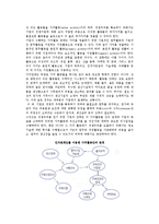 -경영전략과 정보기술(경영전략의 개념, 가치연쇄와 정보기술)-4