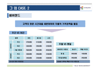 서비스운영관리-수율관리-15