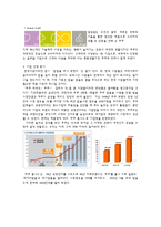 [마케팅 원론] 쿠쿠(성광전자)의 브랜드 마케팅-4