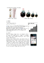 [마케팅 원론] 쿠쿠(성광전자)의 브랜드 마케팅-6