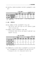 [경제학] 국내외 통화 동향과 기준금리 결정 제안-5