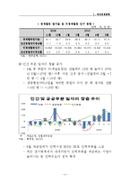 [경제학] 국내외 통화 동향과 기준금리 결정 제안-6