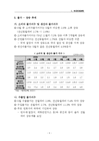 [경제학] 국내외 통화 동향과 기준금리 결정 제안-8