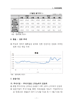 [경제학] 국내외 통화 동향과 기준금리 결정 제안-9