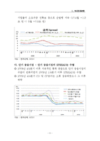 [경제학] 국내외 통화 동향과 기준금리 결정 제안-11