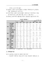 [경제학] 국내외 통화 동향과 기준금리 결정 제안-13