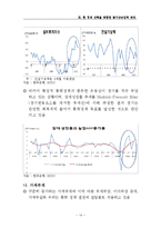 [경제학] 국내외 통화 동향과 기준금리 결정 제안-16