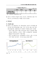 [경제학] 국내외 통화 동향과 기준금리 결정 제안-19