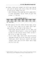 [경제학] 국내외 통화 동향과 기준금리 결정 제안-20