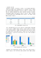 [직무분석] 애경유화의 역량모델개발 프로세스를 통한 기업전략과 HRM 정합성 평가-3