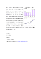 [국제마케팅] 두산중공업 `담수발전 플랜트 산업` 마케팅-16