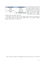 [경영학] OB맥주와 하이트의 신제품 개발 과정-7