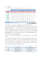 [경영학] OB맥주와 하이트의 신제품 개발 과정-8