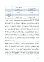 [경영학] OB맥주와 하이트의 신제품 개발 과정-9