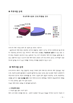 [경영학] OB맥주와 하이트의 신제품 개발 과정-20