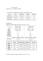 [재무분석] LG생활건강 한방탈모샴푸 프로젝트 타당성 분석-8