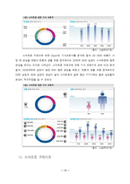 [마케팅] 조사계획서-LG의 스마트폰 시장 실패에 관하여-16
