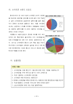 [마케팅] 조사계획서-LG의 스마트폰 시장 실패에 관하여-19