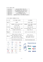 [마케팅] 아시아나 항공의 마케팅 보완전략-4