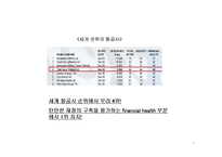 [마케팅 조사] 아시아나 항공과 터키 항공의 마케팅 비교-8