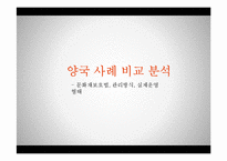 [관광학] 한, 일 문화재 정책 비교-14