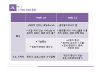 [인터넷과 경영] Wikipedia 위키디피아의 활용과 활성화 방안-3