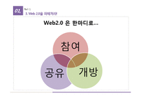[인터넷과 경영] Wikipedia 위키디피아의 활용과 활성화 방안-10
