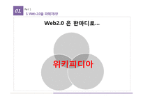 [인터넷과 경영] Wikipedia 위키디피아의 활용과 활성화 방안-11
