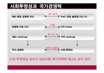 [회계학] 회계투명성과 국가경쟁력-5