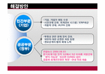[회계학] 회계투명성과 국가경쟁력-6