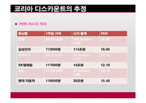 [회계학] 회계투명성과 국가경쟁력-11