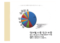 [해외투자론] 인도의 개괄적, 경제적 환경 조사-13