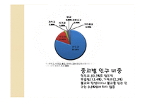 [해외투자론] 인도의 개괄적, 경제적 환경 조사-14